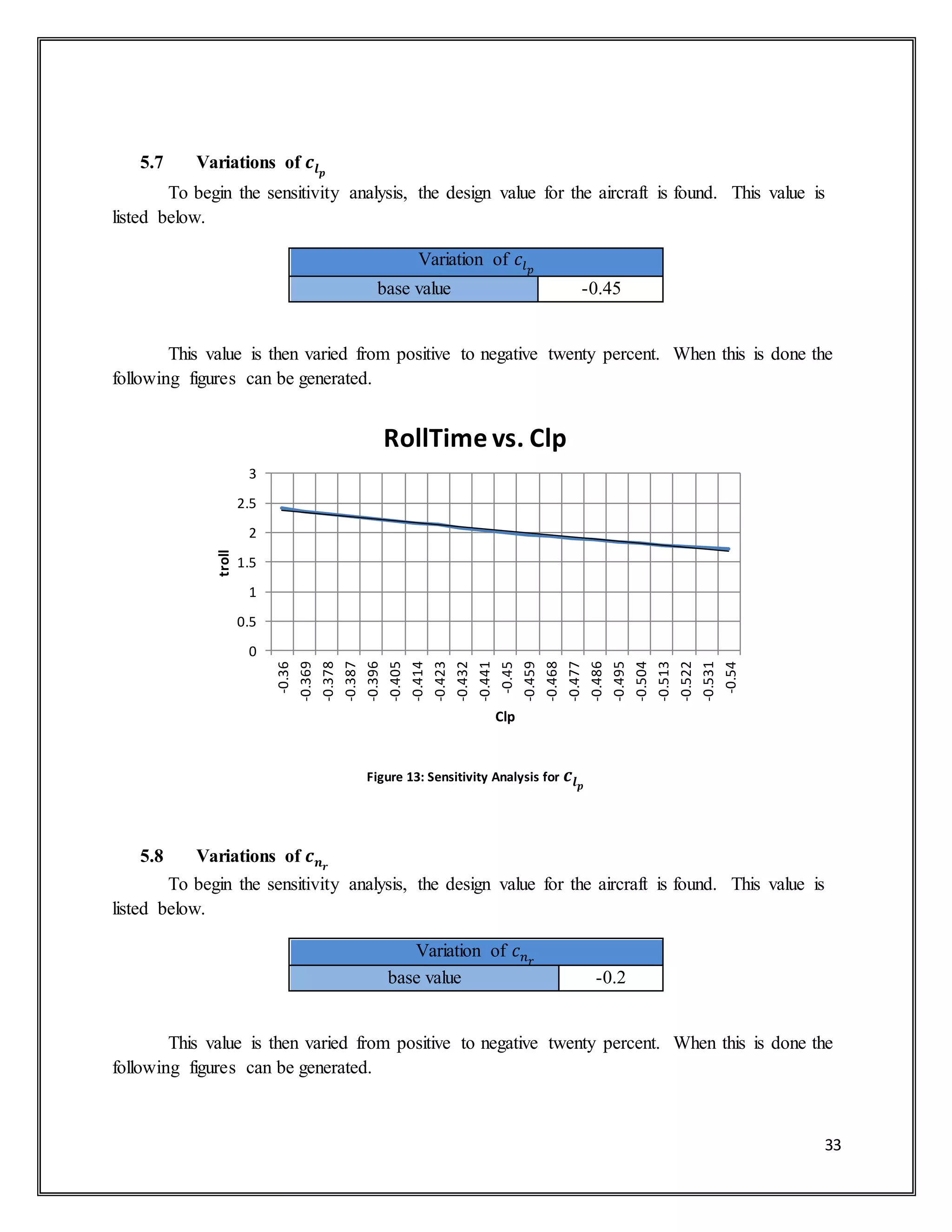 33
5.7 Variations of 𝒄𝒍 𝒑
To begin the sensitivity analysis, the design value for the aircraft is found. This value is
listed below.
Variation of 𝑐𝑙 𝑝
base value -0.45
This value is then varied from positive to negative twenty percent. When this is done the
following figures can be generated.
Figure 13: Sensitivity Analysis for 𝒄𝒍 𝒑
5.8 Variations of 𝒄 𝒏 𝒓
To begin the sensitivity analysis, the design value for the aircraft is found. This value is
listed below.
Variation of 𝑐 𝑛 𝑟
base value -0.2
This value is then varied from positive to negative twenty percent. When this is done the
following figures can be generated.
0
0.5
1
1.5
2
2.5
3
-0.36
-0.369
-0.378
-0.387
-0.396
-0.405
-0.414
-0.423
-0.432
-0.441
-0.45
-0.459
-0.468
-0.477
-0.486
-0.495
-0.504
-0.513
-0.522
-0.531
-0.54
troll
Clp
RollTime vs. Clp
 