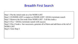 Breadth First Search
Step 1: Put the initial node on a list NODE-LIST
Step 2: If (NODE-LIST is empty) or (NODE-LIST= GOAL) terminate search
Step 3: Remove the first node from NODE-LIST . Call this node a
Step 4: If (a = GOAL) terminate search with success
Step 5: Else if node a has successors, generate all of them and add them at the tail of
NODE-LIST
Step 6: Goto Step 2
 