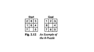 State space representation and search.pdf