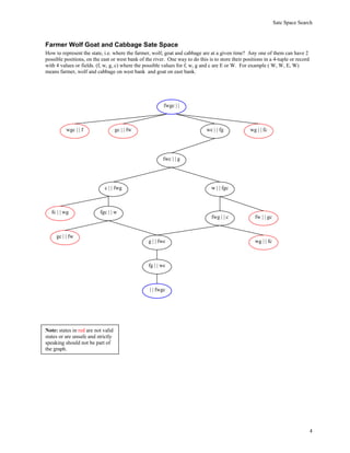State space search | PDF