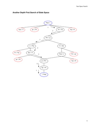 State space search | PDF