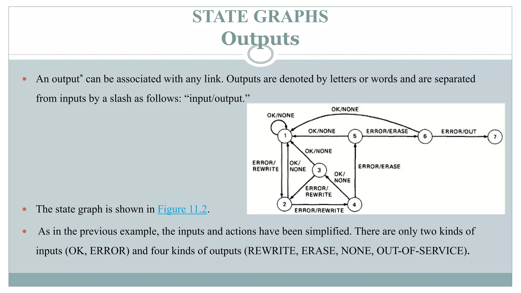 STATE GRAPHS
Outputs
 An output* can be associated with any link. Outputs are denoted by letters or words and are separated
from inputs by a slash as follows: “input/output.”
 The state graph is shown in Figure 11.2.
 As in the previous example, the inputs and actions have been simplified. There are only two kinds of
inputs (OK, ERROR) and four kinds of outputs (REWRITE, ERASE, NONE, OUT-OF-SERVICE).
 