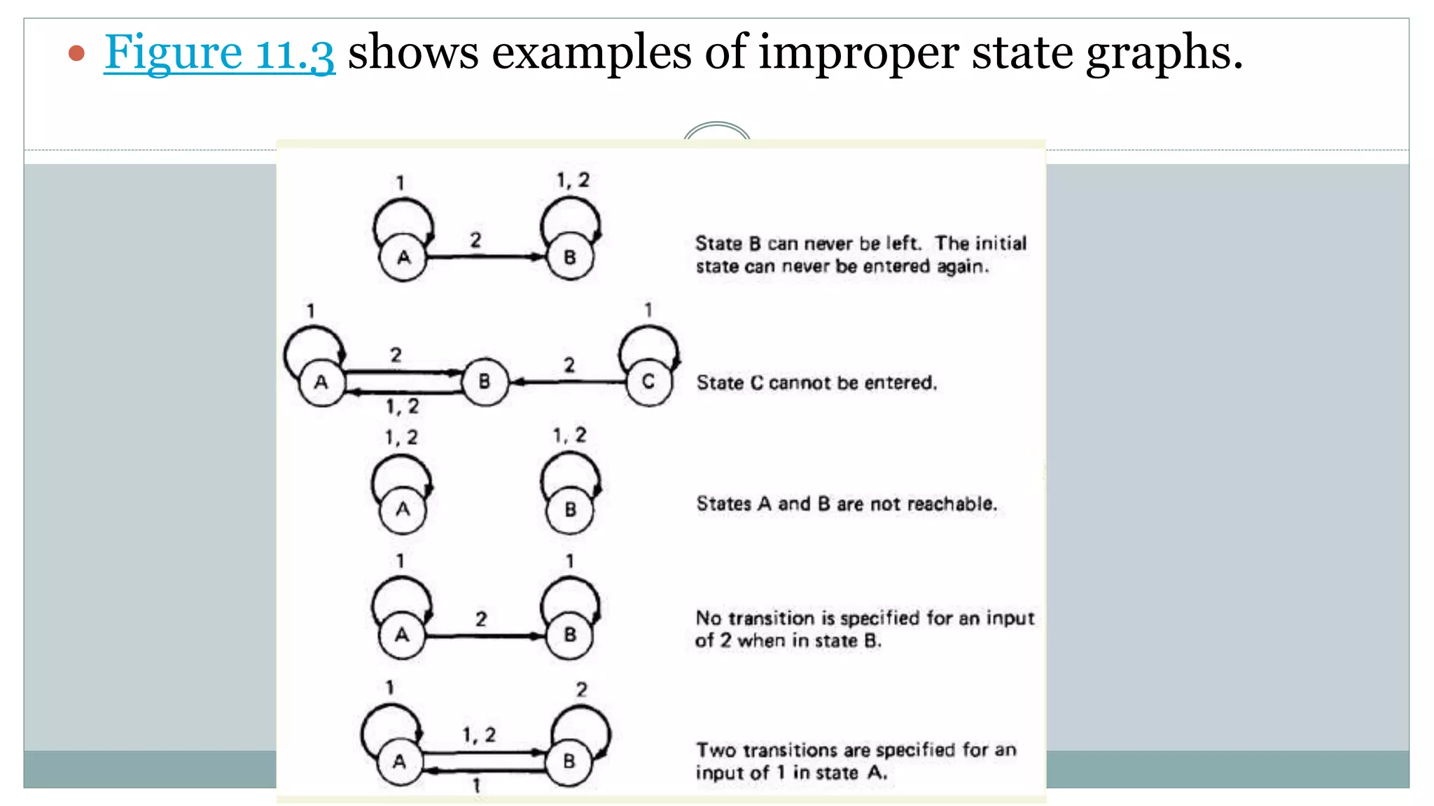  Figure 11.3 shows examples of improper state graphs.
 