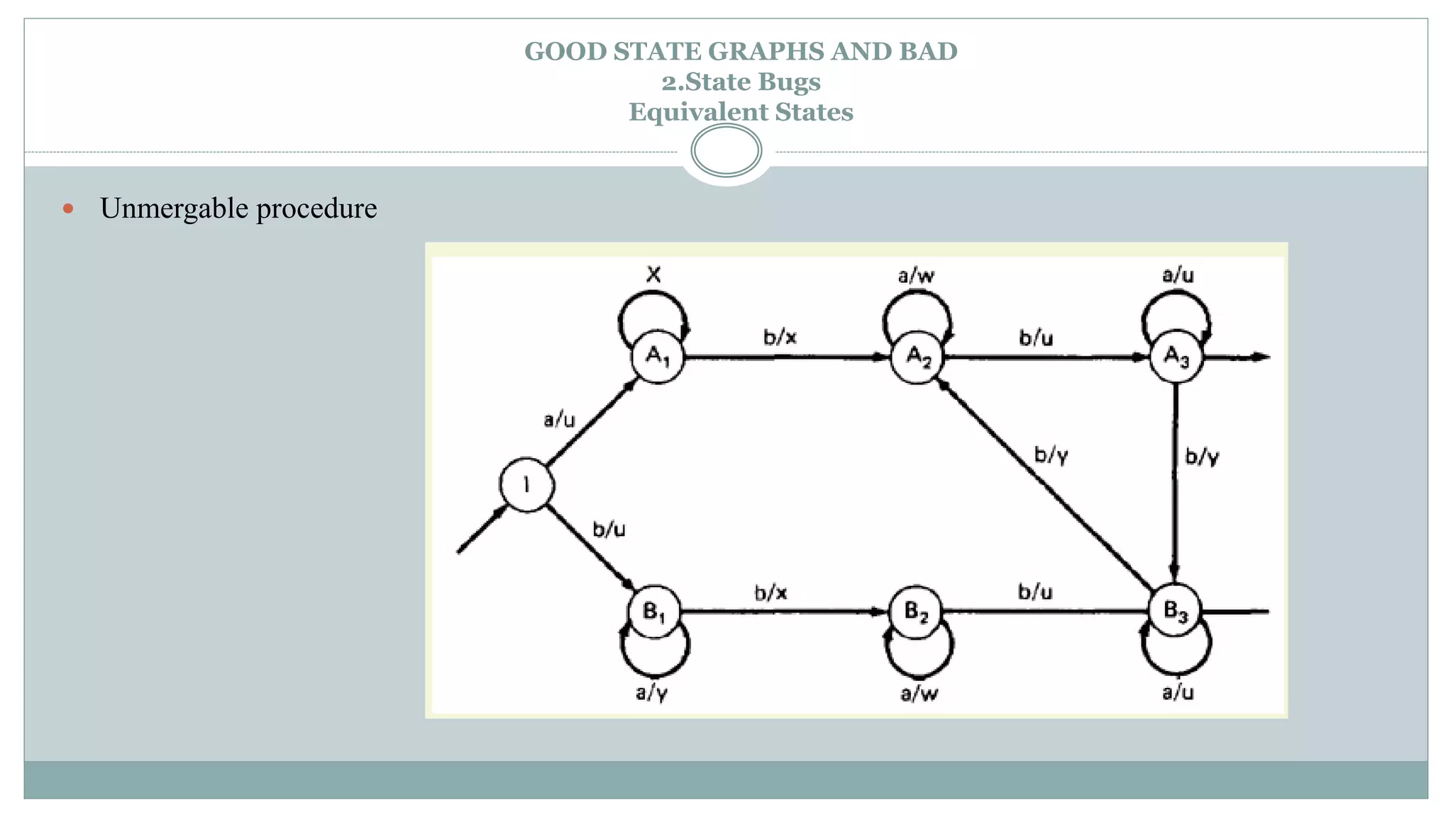  Unmergable procedure
GOOD STATE GRAPHS AND BAD
2.State Bugs
Equivalent States
 