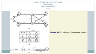 GOOD STATE GRAPHS AND BAD
2.State Bugs
Equivalent States
 