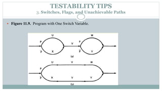 TESTABILITY TIPS
3. Switches, Flags, and Unachievable Paths
 Figure 11.9. Program with One Switch Variable.
 
