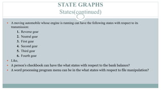 STATE GRAPHS
States(continued)
 A moving automobile whose engine is running can have the following states with respect to its
transmission:
1. Reverse gear
2. Neutral gear
3. First gear
4. Second gear
5. Third gear
6. Fourth gear
 Like,
 A person’s checkbook can have the what states with respect to the bank balance?
 A word processing program menu can be in the what states with respect to file manipulation?
 