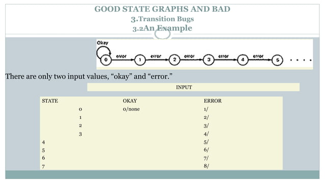 States, state graphs and transition testing