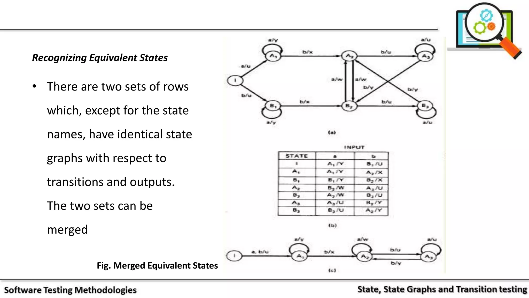 States, state graphs and transition testing | PPTX | Programming ...