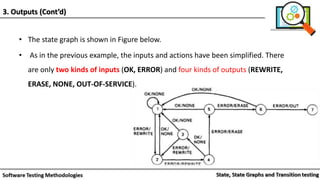 • The state graph is shown in Figure below.
• As in the previous example, the inputs and actions have been simplified. There
are only two kinds of inputs (OK, ERROR) and four kinds of outputs (REWRITE,
ERASE, NONE, OUT-OF-SERVICE).
3. Outputs (Cont’d)
 