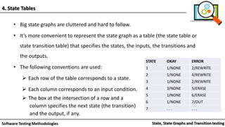 • Big state graphs are cluttered and hard to follow.
• It’s more convenient to represent the state graph as a table (the state table or
state transition table) that specifies the states, the inputs, the transitions and
the outputs.
• The following conventions are used:
 Each row of the table corresponds to a state.
 Each column corresponds to an input condition.
 The box at the intersection of a row and a
column specifies the next state (the transition)
and the output, if any.
4. State Tables
STATE OKAY ERROR
1 1/NONE 2/REWRITE
2 1/NONE 4/REWRITE
3 1/NONE 2/REWRITE
4 3/NONE 5/ERASE
5 1/NONE 6/ERASE
6 1/NONE 7/OUT
7 . . . . . .
 