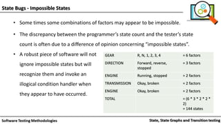 State Bugs - Impossible States
GEAR R, N, 1, 2, 3, 4 = 6 factors
DIRECTION Forward, reverse,
stopped
= 3 factors
ENGINE Running, stopped = 2 factors
TRANSMISSION Okay, broken = 2 factors
ENGINE Okay, broken = 2 factors
TOTAL = (6 * 3 * 2 * 2 *
2)
= 144 states
• Some times some combinations of factors may appear to be impossible.
• The discrepancy between the programmer’s state count and the tester’s state
count is often due to a difference of opinion concerning “impossible states”.
• A robust piece of software will not
ignore impossible states but will
recognize them and invoke an
illogical condition handler when
they appear to have occurred.
 