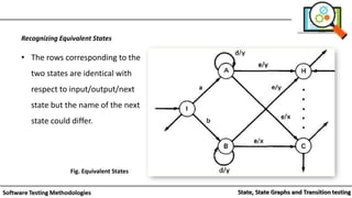 Recognizing Equivalent States
• The rows corresponding to the
two states are identical with
respect to input/output/next
state but the name of the next
state could differ.
Fig. Equivalent States
 