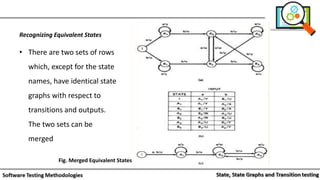 Recognizing Equivalent States
• There are two sets of rows
which, except for the state
names, have identical state
graphs with respect to
transitions and outputs.
The two sets can be
merged
Fig. Merged Equivalent States
 
