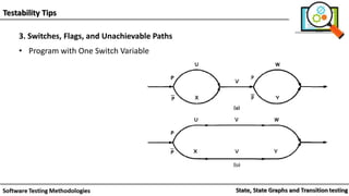 Testability Tips
3. Switches, Flags, and Unachievable Paths
• Program with One Switch Variable
 