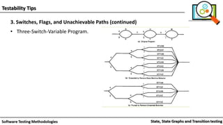 Testability Tips
3. Switches, Flags, and Unachievable Paths (continued)
• Three-Switch-Variable Program.
 