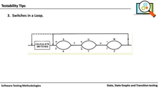 Testability Tips
3. Switches in a Loop.
 