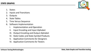 1. States
2. Inputs and Transitions
3. Outputs
4. State Tables
5. Time Versus Sequence
6. Software Implementation
I. Implementation and Operation
II. Input Encoding and Input Alphabet
III. Output Encoding and Output Alphabet
IV. State Codes and State-Symbol Products
V. Application Comments for Designers
VI. Application Comments for Testers
STATE GRAPHS
 