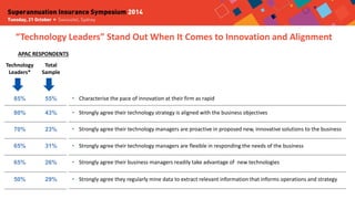 “Technology Leaders” Stand Out When It Comes to Innovation and Alignment 
APAC RESPONDENTS 
Technology Leaders* 
Total Sam...