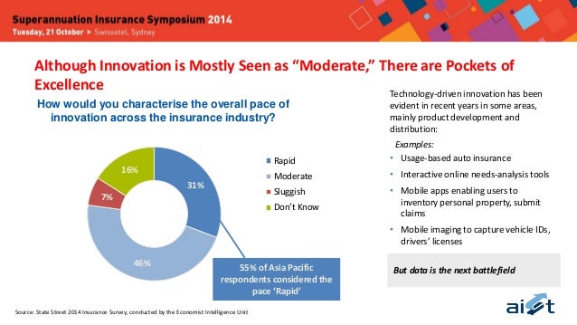 AIST Presentation: Platforms for Growth: Technology ...