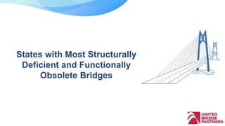 States with Most Structurally
Deficient and Functionally
Obsolete Bridges
 