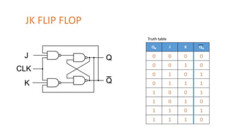 State table and characteristic equation for sequential circuit | PPT