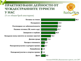 ПРАКТИКУВАНИ ДЕЙНОСТИ ОТ ЧУЖДЕСТРАННИТЕ ТУРИСТИ  У НАС (% от общия брой анкетирани) Агенция НОЕМА, Ваканционни туристи, лято 2007 