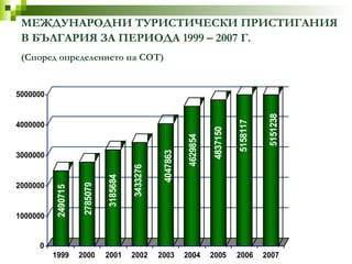 МЕЖДУНАРОДНИ ТУРИСТИЧЕСКИ ПРИСТИГАНИЯ   В БЪЛГАРИЯ ЗА ПЕРИОДА 1999 – 2007 Г.   (Според определението на СОТ)   