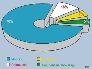 2005 г. 