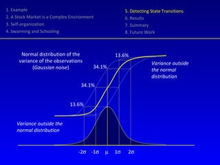 1. Example 2. A Stock Market is a Complex Environment 3. Self-organization 4. Swarming and Schooling 5. Detecting State Transitions 6. Results 7. Summary 8. Future Work -2    -1       1    2    13.6% 13.6% 34.1% 34.1% Normal distribution of the variance of the observations ( Gaussian noise ) Variance outside  the normal distribution Variance outside the normal distribution 