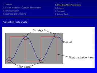 1. Example 2. A Stock Market is a Complex Environment 3. Self-organization 4. Swarming and Schooling 5. Detecting State Transitions 6. Results 7. Summary 8. Future Work Simplified meta model 