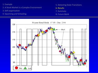 1. Example 2. A Stock Market is a Complex Environment 3. Self-organization 4. Swarming and Schooling 5. Detecting State Transitions 6. Results 7. Summary 8. Future Work 