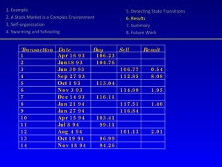 1. Example 2. A Stock Market is a Complex Environment 3. Self-organization 4. Swarming and Schooling 5. Detecting State Transitions 6. Results 7. Summary 8. Future Work 