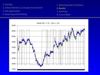 1. Example 2. A Stock Market is a Complex Environment 3. Self-organization 4. Swarming and Schooling 5. Detecting State Transitions 6. Results 7. Summary 8. Future Work 