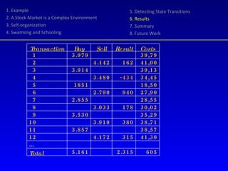 5. Detecting State Transitions 6. Results 7. Summary 8. Future Work 1. Example 2. A Stock Market is a Complex Environment 3. Self-organization 4. Swarming and Schooling 