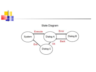 State transition testing-software_testing | PPT