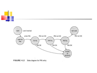 State transition testing-software_testing | PPT