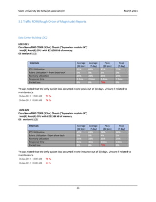 State University DC Network Assessment March 2013
_____________________________________________________________________________________
_____________________________________________________________________________________
11
3.1 Traffic ROM(Rough Order of Magnitude) Reports
Data Center Building LOC2
LOC2-DC1
Cisco Nexus7000 C7009 (9 Slot) Chassis ("Supervisor module-1X")
Intel(R) Xeon(R) CPU with 8251588 kB of memory.
OS version 6.1(2)
Internals Average
(30 day)
Average
(7 day)
Peak
(30 day)
Peak
(7 day)
CPU Utilization 55% 60% 85% 75%
Fabric Utilization – from show tech 0% 0% 3% 0%
Memory utilization 25% 25% 25% 25%
Response time 2.5ms 2.5ms 9.0ms 7.5ms
Packet loss 0% 0% *0% 0%
*It was noted that the only packet loss occurred in one peak out of 30 days. Unsure if related to
maintenance.
26-Jan-2013 12:00 AM 73 %
26-Jan-2013 01:00 AM 76 %
LOC2-DC2
Cisco Nexus7000 C7009 (9 Slot) Chassis ("Supervisor module-1X")
Intel(R) Xeon(R) CPU with 8251588 kB of memory.
OS version 6.1(2)
Internals Average
(30 day)
Average
(7 day)
Peak
(30 day)
Peak
(7 day)
CPU Utilization 65% 65% 90% 80%
Fabric Utilization - from show tech 0% 0% 4% 0%
Memory utilization 25% 25% 25% 25%
Response time 3ms 3ms 13ms 13ms
Packet loss 0% 0% *0% 0%
*It was noted that the only packet loss occurred in one instance out of 30 days. Unsure if related to
maintenance.
26-Jan-2013 12:00 AM 70 %
26-Jan-2013 01:00 AM 44 %
 