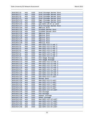 State University DC Network Assessment March 2013
_____________________________________________________________________________________
_____________________________________________________________________________________
21
Eth108/1/6 eth 1000 Prod Storage Server Port
Eth108/1/7 eth 1000 Prod Storage Server Port
Eth108/1/8 eth 1000 Prod Storage Server Port
Eth108/1/9 eth 1000 Prod Storage Server Port
Eth108/1/13 eth 1000 Dept Storage Server Port
Eth108/1/14 eth 1000 Dept Storage Server Port
Eth108/1/15 eth 1000 xen-LOC1-c9-15 on eth3
Eth108/1/17 eth 1000 Prod Storage Server Port
Eth108/1/29 eth 1000 VMotion Port
Eth108/1/31 eth 1000 Trunked Server Port
Eth108/1/32 eth 1000 Trunked Server Port
Eth108/1/33 eth 1000 VMotion Port
Eth108/1/34 eth 1000 VMotion Port
Eth108/1/36 eth 1000 VMotion Port
Eth108/1/37 eth 1000 VMotion Port
Eth108/1/38 eth 1000 VMotion Port
Eth108/1/39 eth 1000 VMotion Port
Eth109/1/3 eth 1000 xen-LOC1-c11-3 eth 3
Eth109/1/4 eth 1000 xen-LOC1-c11-4 eth 3
Eth109/1/5 eth 1000 xen-LOC1-c11-5 eth 3
Eth109/1/6 eth 1000 xen-LOC1-c11-6 eth 3
Eth109/1/7 eth 1000 xen-LOC1-c11-7 eth 3
Eth109/1/8 eth 1000 xen-LOC1-c11-8 eth 3
Eth109/1/9 eth 1000 xen-LOC1-c11-9 eth 3
Eth109/1/11 eth 1000 2nd Image Storage
Eth109/1/12 eth 1000 2nd Image Storage
Eth109/1/13 eth 1000 xen-LOC1-c11-13 eth 3
Eth109/1/14 eth 1000 xen-LOC1-c11-14 eth 3
Eth109/1/15 eth 1000 xen-LOC1-c11-15 eth 3
Eth109/1/16 eth 1000 xen-LOC1-c11-16 eth 3
Eth109/1/17 eth 1000 xen-LOC1-c11-17 eth 3
Eth109/1/18 eth 1000 xen-LOC1-c11-18 eth 3
Eth109/1/19 eth 1000 xen-LOC1-c11-19 eth 3
Eth109/1/20 eth 1000 xen-LOC1-c11-20 eth 3
Eth109/1/27 eth 1000 xen-LOC1-c11-3 eth7
Eth109/1/28 eth 1000 Server Port
Eth109/1/29 eth 1000 xen-LOC1-c11-6 eth7
Eth109/1/30 eth 1000 xen-LOC1-c11-6 eth7
Eth109/1/31 eth 1000 xen-LOC1-c11-7 eth7
Eth109/1/32 eth 1000 xen-LOC1-c11-8 eth7
Eth109/1/33 eth 1000 xen-LOC1-c11-9 eth7
Eth109/1/34 eth 1000 xen-LOC1-c11-10 eth7
Eth109/1/35 eth 1000 2nd Storage
Eth109/1/36 eth 1000 2nd Storage
Eth109/1/38 eth 1000 xguest storage
Eth109/1/39 eth 1000 guest storage
Eth109/1/40 eth 1000 xen-LOC1-c11-16 eth7
Eth109/1/41 eth 1000 xen-LOC1-c11-17 eth7
Eth109/1/42 eth 1000 xen-LOC1-c11-18 eth7
Eth109/1/43 eth 1000 xen-LOC1-c11-19 eth7
Eth109/1/44 eth 1000 xen-LOC1-c11-20 eth7
 