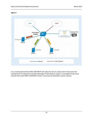 State University DC Network Assessment March 2013
_____________________________________________________________________________________
_____________________________________________________________________________________
31
Figure 5
It is currently planned that STATE UNIVERSITY will utilize for IO to Az. data center interconnect the
existing Neuxs 7k equipment and take advantage of Fabricpath to support a converged infrastructure
solution that meets STATE UNIVERSITYs needs. A summary of Fabricpath’s points is below.
 