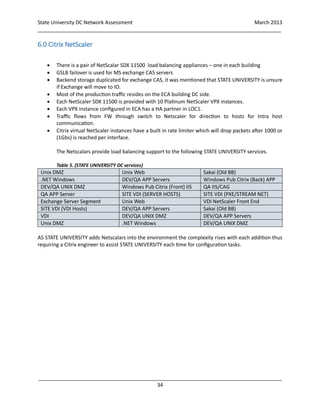 State University DC Network Assessment March 2013
_____________________________________________________________________________________
_____________________________________________________________________________________
34
6.0 Citrix NetScaler
 There is a pair of NetScalar SDX 11500 load balancing appliances – one in each building
 GSLB failover is used for MS exchange CAS servers
 Backend storage duplicated for exchange CAS, it was mentioned that STATE UNIVERSITY is unsure
if Exchange will move to IO.
 Most of the production traffic resides on the ECA building DC side.
 Each NetScaler SDX 11500 is provided with 10 Platinum NetScaler VPX instances.
 Each VPX instance configured in ECA has a HA partner in LOC1.
 Traffic flows from FW through switch to Netscaler for direction to hosts for Intra host
communication.
 Citrix virtual NetScaler instances have a built in rate limiter which will drop packets after 1000 or
(1Gbs) is reached per interface.
The Netscalars provide load balancing support to the following STATE UNIVERSITY services.
Table 5. (STATE UNIVERSITY DC services)
Unix DMZ Unix Web Sakai (Old BB)
.NET Windows DEV/QA APP Servers Windows Pub Citrix (Back) APP
DEV/QA UNIX DMZ Windows Pub Citrix (Front) IIS QA IIS/CAG
QA APP Server SITE VDI (SERVER HOSTS) SITE VDI (PXE/STREAM NET)
Exchange Server Segment Unix Web VDI NetScaler Front End
SITE VDI (VDI Hosts) DEV/QA APP Servers Sakai (Old BB)
VDI DEV/QA UNIX DMZ DEV/QA APP Servers
Unix DMZ .NET Windows DEV/QA UNIX DMZ
AS STATE UNIVERSITY adds Netscalars into the environment the complexity rises with each addition thus
requiring a Citrix engineer to assist STATE UNIVERSITY each time for configuration tasks.
 