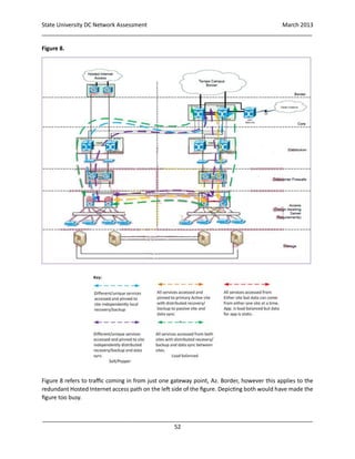 State University DC Network Assessment March 2013
_____________________________________________________________________________________
_____________________________________________________________________________________
52
Figure 8.
Figure 8 refers to traffic coming in from just one gateway point, Az. Border, however this applies to the
redundant Hosted Internet access path on the left side of the figure. Depicting both would have made the
figure too busy.
 