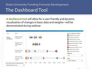 10
A dashboard tool will allow for a user-friendly and dynamic
visualization of changes in basic data and weights—will be
demonstrated during webinar
State University Funding Formula Development
The DashboardTool
 