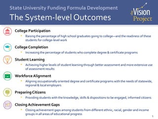 5
College Participation
 Raising the percentage of high school graduates going to college—and the readiness of these
students for college-level work
College Completion
 Increasing the percentage of students who complete degree & certificate programs
Student Learning
 Achieving higher levels of student learning through better assessment and more extensive use
of assessment results
Workforce Alignment
 Aligning occupationally oriented degree and certificate programs with the needs of statewide,
regional & local employers
Preparing Citizens
 Providing students with the knowledge, skills & dispositions to be engaged, informed citizens
Closing Achievement Gaps
 Closing achievement gaps among students from different ethnic, racial, gender and income
groups in all areas of educational progress
State University Funding Formula Development
The System-level Outcomes
 