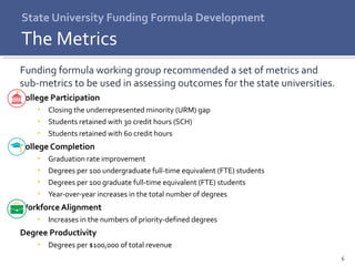6
Funding formula working group recommended a set of metrics and
sub-metrics to be used in assessing outcomes for the state universities.
College Participation
▪ Closing the underrepresented minority (URM) gap
▪ Students retained with 30 credit hours (SCH)
▪ Students retained with 60 credit hours
College Completion
▪ Graduation rate improvement
▪ Degrees per 100 undergraduate full-time equivalent (FTE) students
▪ Degrees per 100 graduate full-time equivalent (FTE) students
▪ Year-over-year increases in the total number of degrees
Workforce Alignment
▪ Increases in the numbers of priority-defined degrees
Degree Productivity
▪ Degrees per $100,000 of total revenue
State University Funding Formula Development
The Metrics
 