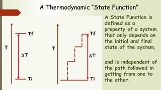 State versus Path Functions | PPT