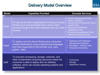 Delivery Model Overview SaaS To use the provider’s applications running on a cloud infrastructure and accessible from various client devices through a thin client interface such as a Web browser  Citizen Engagement (Wikis, Blogs, Data.gov) Government Productivity (Cloud based tools) Business Enablement (Salesforce.com) Enterprise Applications (Core Mission & Business Svcs PaaS To deploy onto the cloud infrastructure consumer-created applications using programming languages and tools supported by the provider (e.g., java, python, .Net) Database and Database Management Systems Developer / Testing Tools Virtual Environments IaaS To provision processing, storage, networks, and other fundamental computing resources where the consumer is able to deploy and run arbitrary software, which can include operating systems and applications Computing Storage Application hosting Model Capability Provided Example Services 