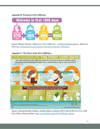 17
Appendix B: Welcome to First 1000 days
Source: Danone Nutricia.. India (n.d.). First 1,000 Days – nutrition during pregnancy. Retrieved
from http://danonenutricia.in/pregnancy/nutrition-in-the-first-1000-days/
Appendix C: The Power of the First 1,000 Days
Source: National Healthy Mothers, Healthy Babies Coalition (2014, Mar 6).Why the First 1,000
Days Matter. Retrieved from http://www.hmhb.org/2014/03/1000-days-matter/
 