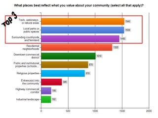 Bureau for Historic Preservation
 