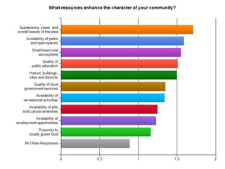 Bureau for Historic Preservation
 